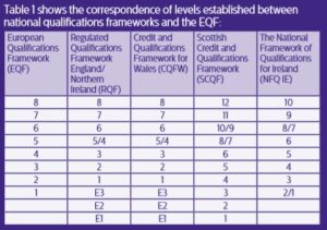 equied qualifications framework_comparison_table